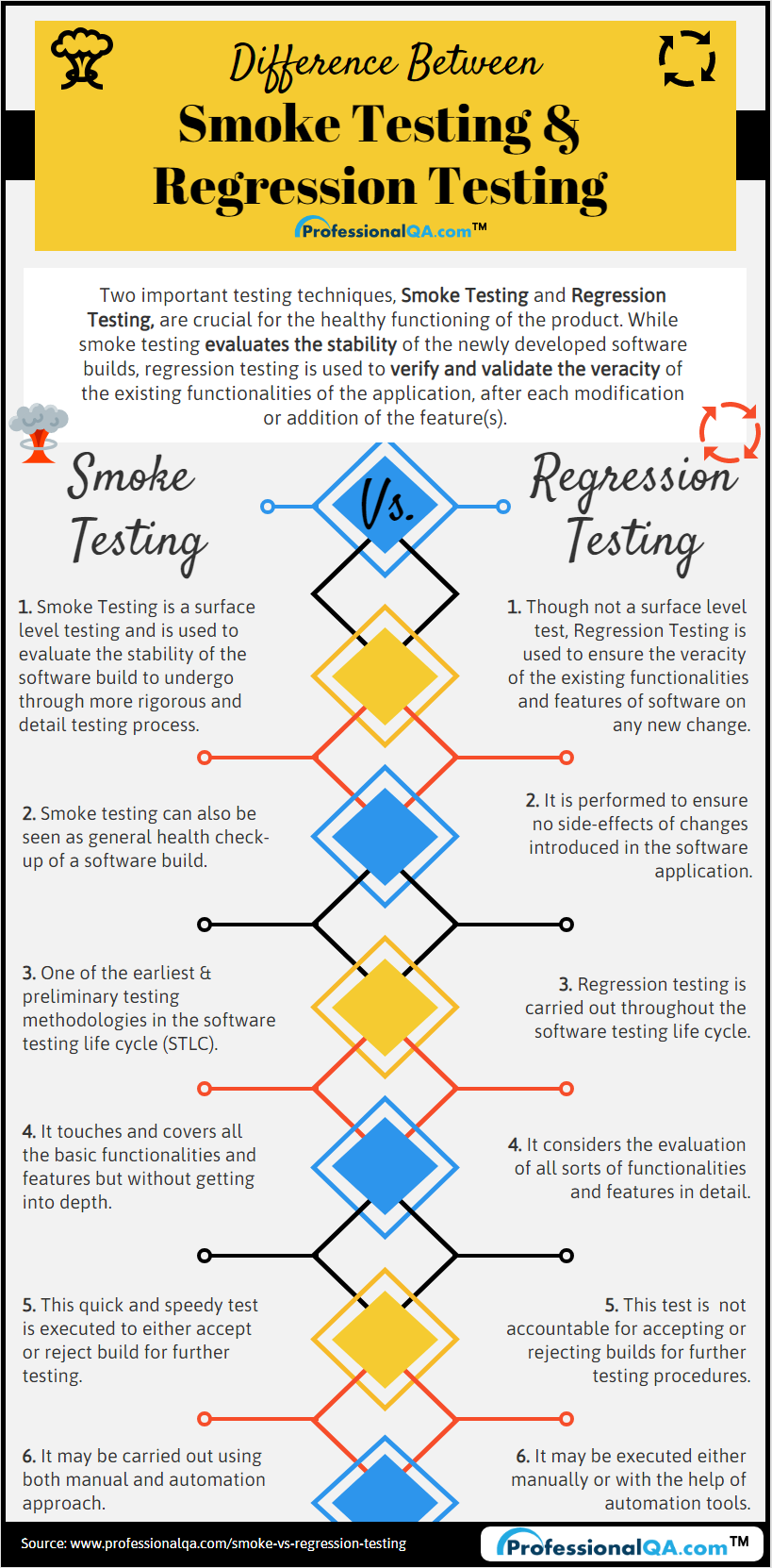 Regression testing adalah examples