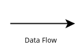 data flow