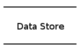 data store