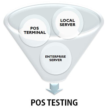 professionalqa POS testing architecture