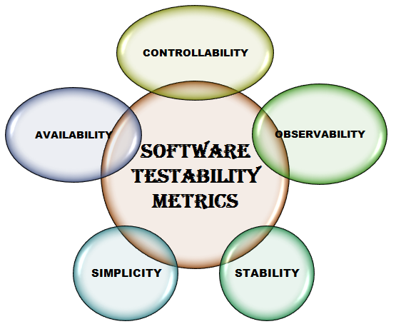 software testability metrics
