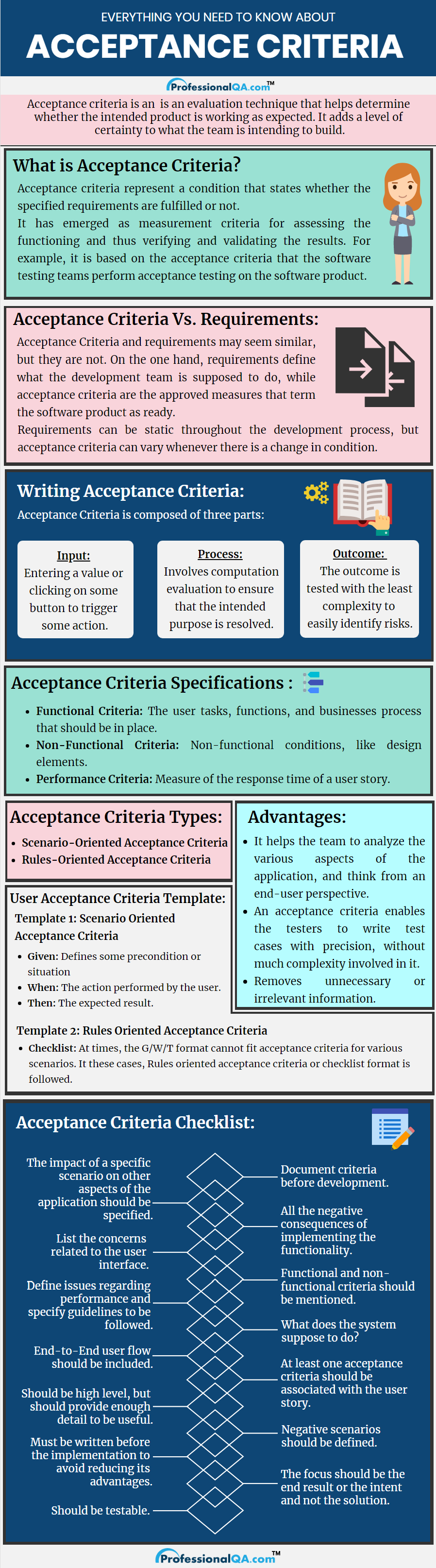 Acceptance Criteria: Types,Example,Specification,Difference