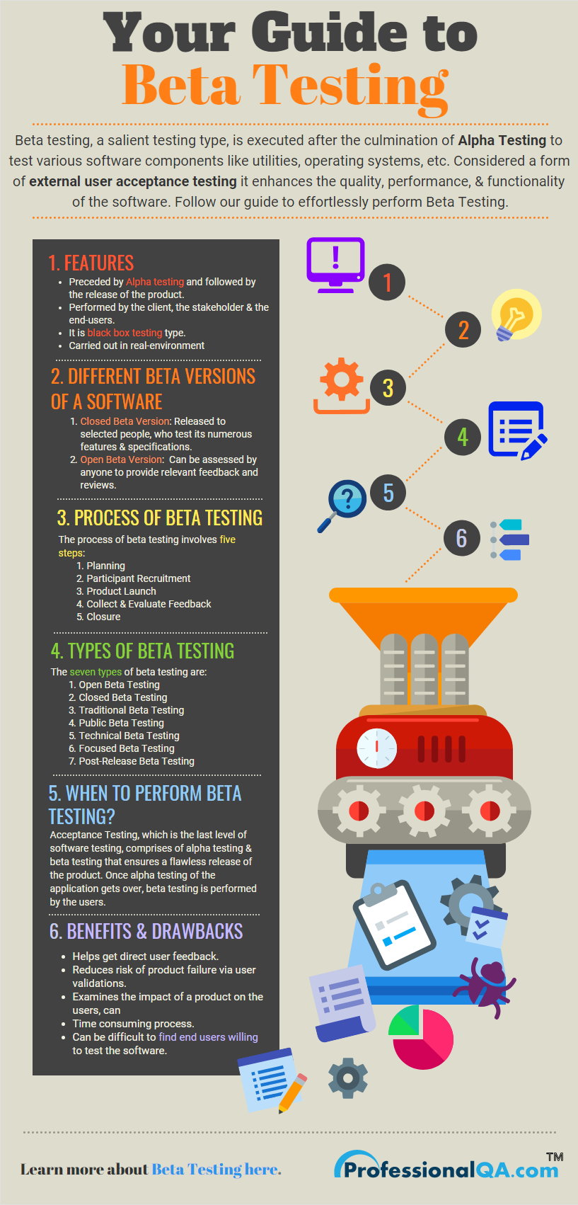 industry standards for software testing