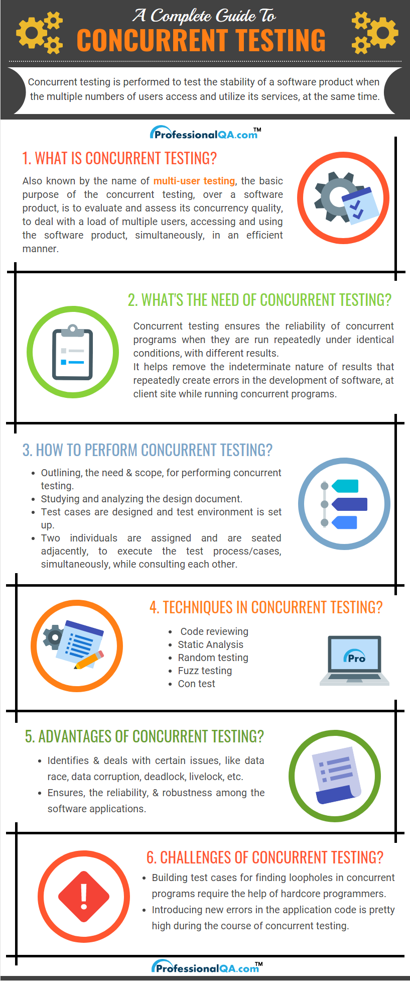 Concurrent Testing Infographics