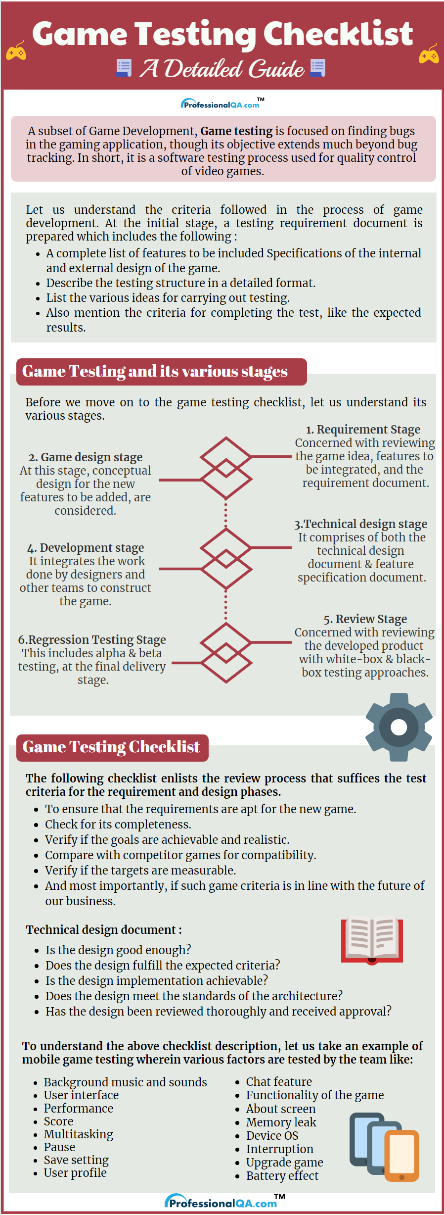 How Video Game Testers Work