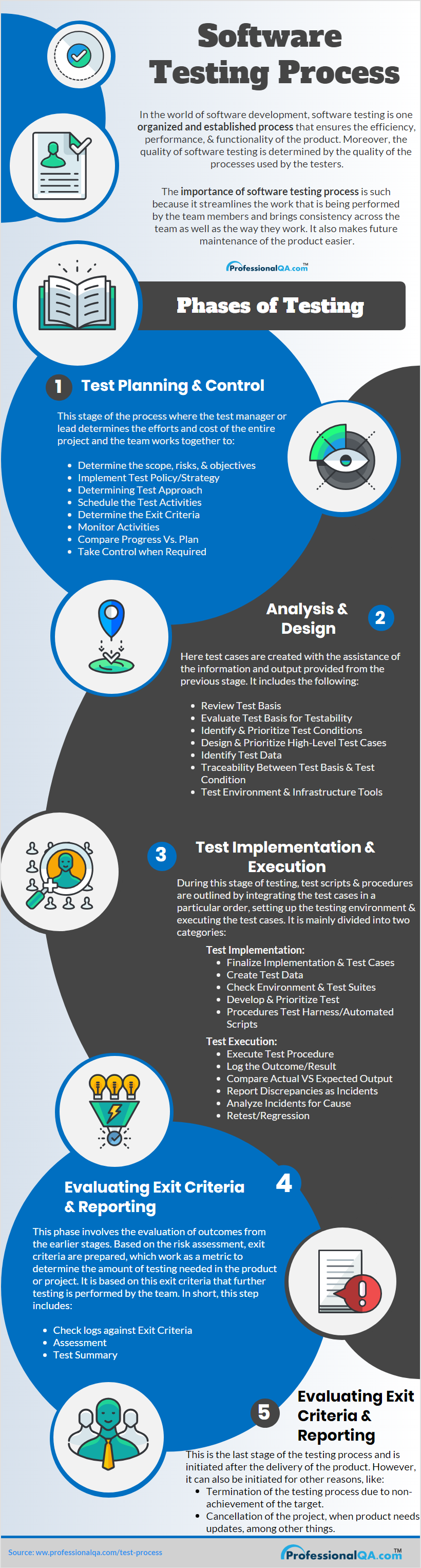 Fundamental of Test Process |Professionalqa.com