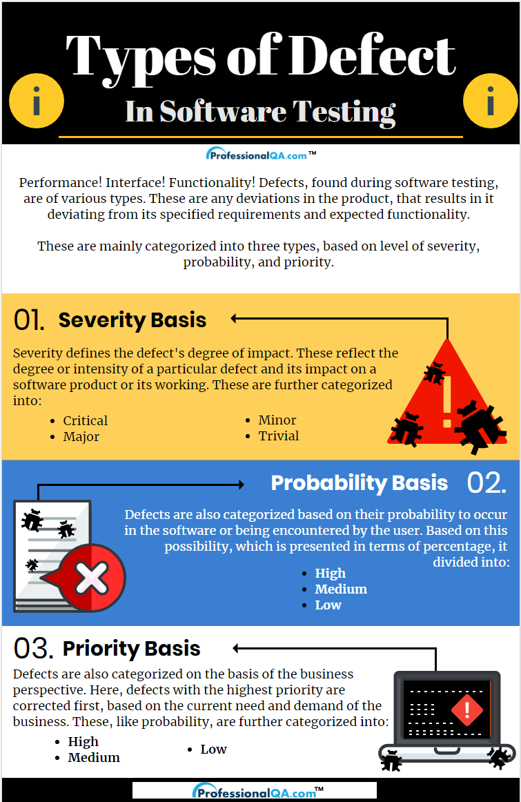 Types of Defects in Software Testing |Professionalqa.com