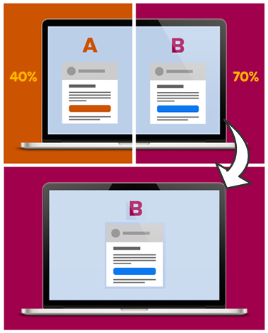 ab testing or a/b testing