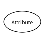 Attributes