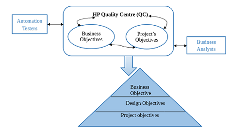 Business Process Testing