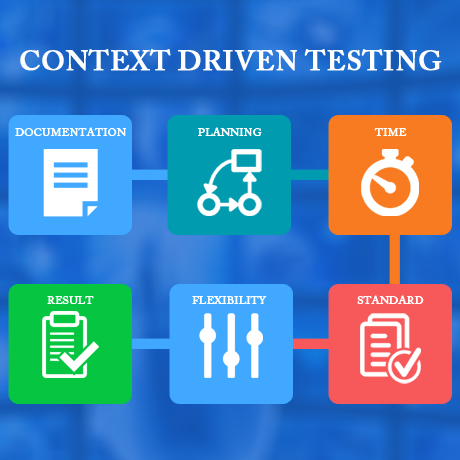 Context Driven Testing