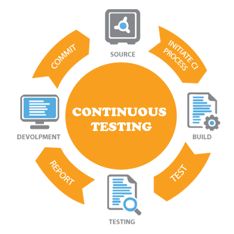 Continuous testing