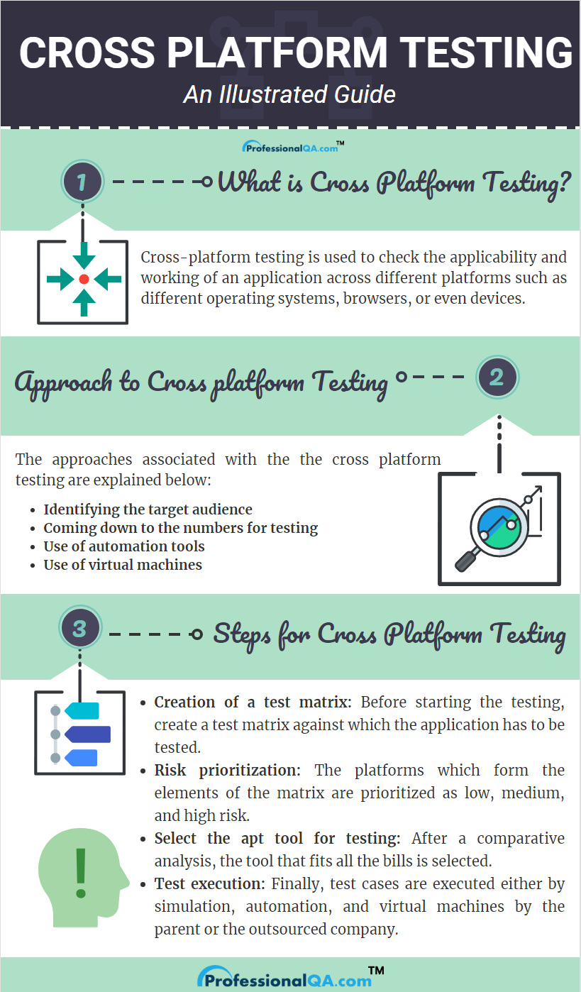 Cross-platform Meaning ▷ How do cross-platform games work?