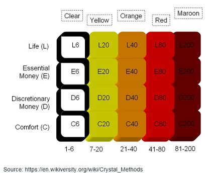 Crystal METHODOLOGY