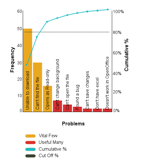 defect analysis