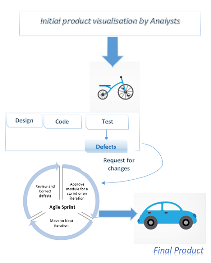 Defect Management in Kanban