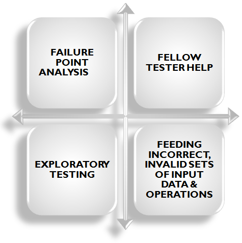 destructive testing activities