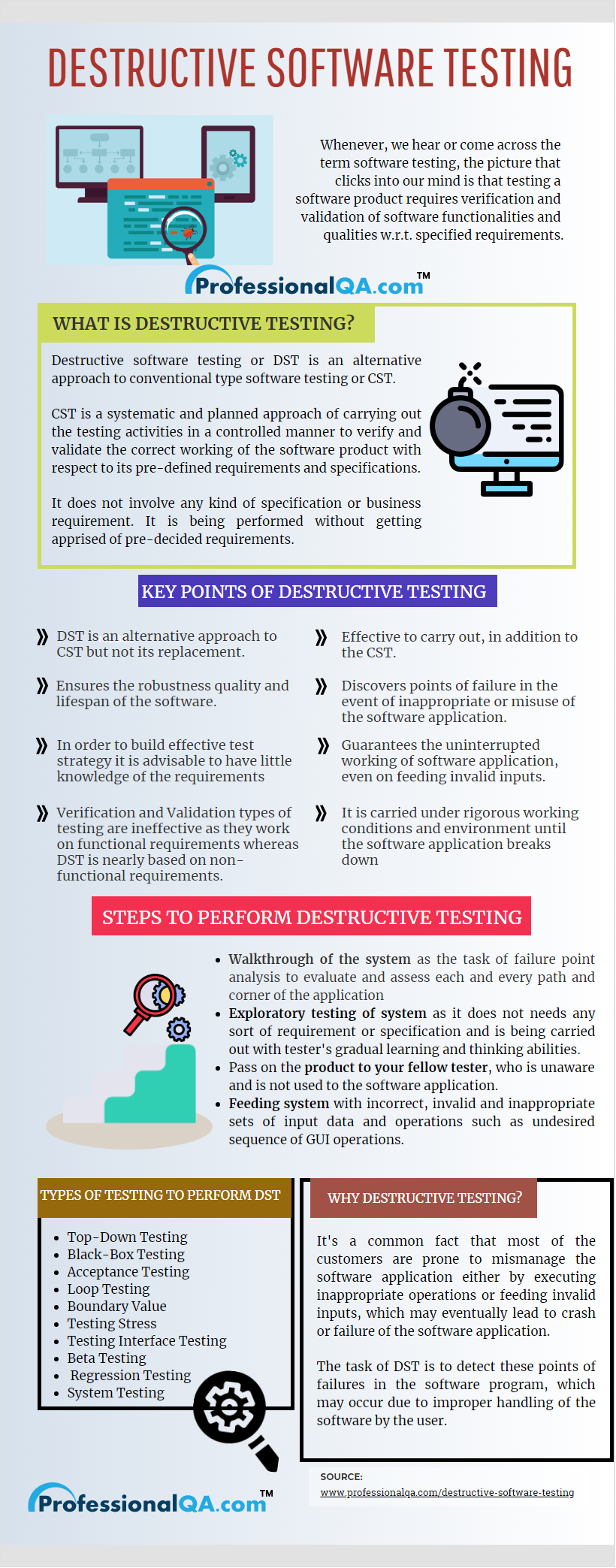 destructive software testing infographics