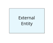 external entity