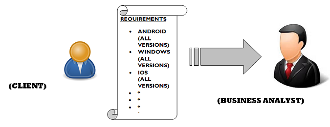 documentation testing need