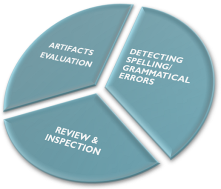 documentation testing activities