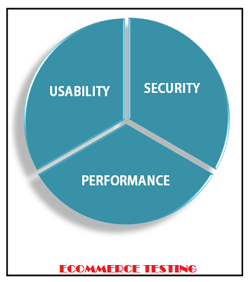 why e-commerce testing