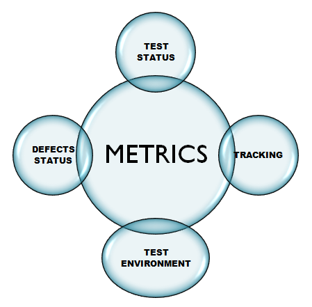 end-to-end testing types