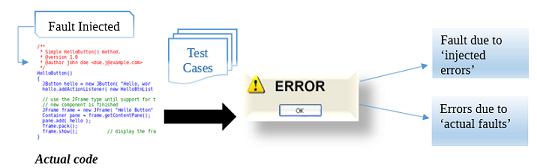 Error Seeding