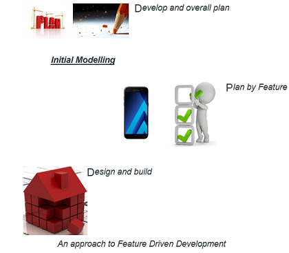 Feature Driven Development