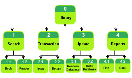 functional decomposition