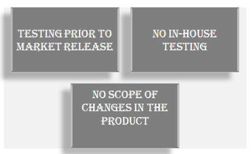 gamma testing features