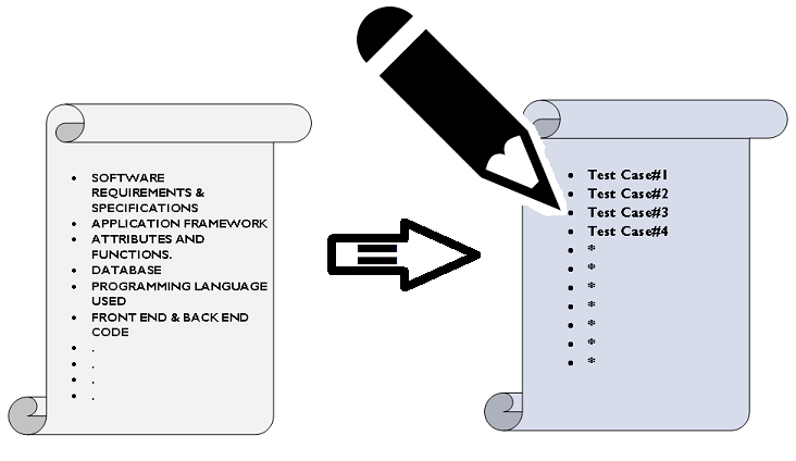 Test Designing