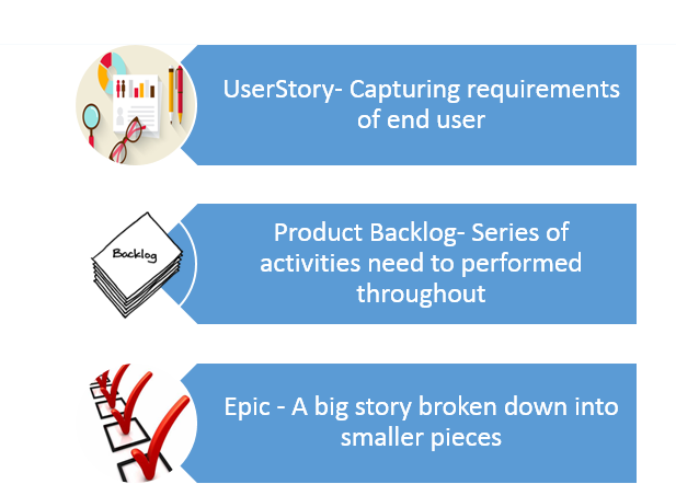 Terms in Kanban