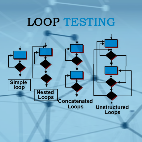 Loop testing