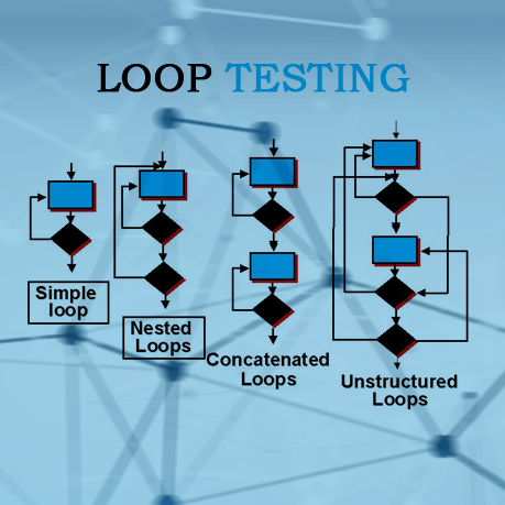 Simple Loop