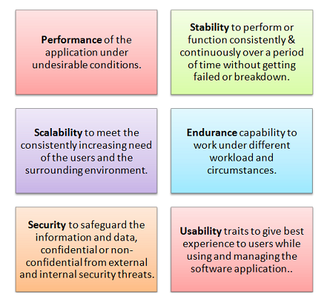 non functional requirements