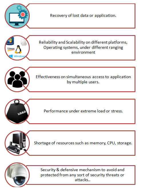 non-functional requirements