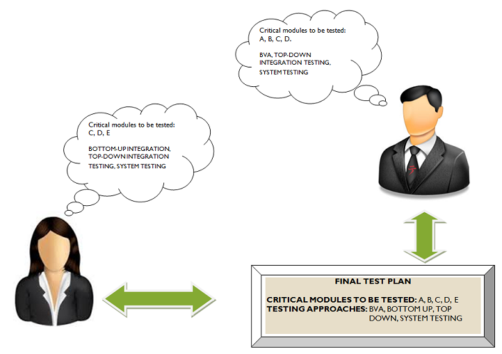 why pair testing?