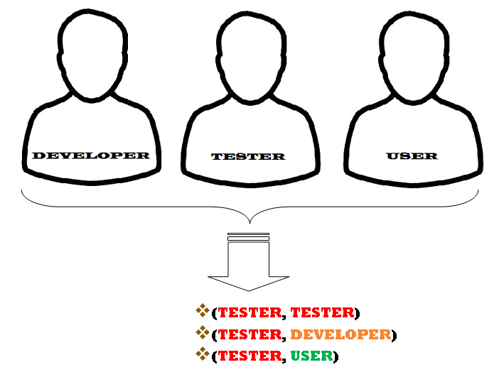 Pairs in pair testing