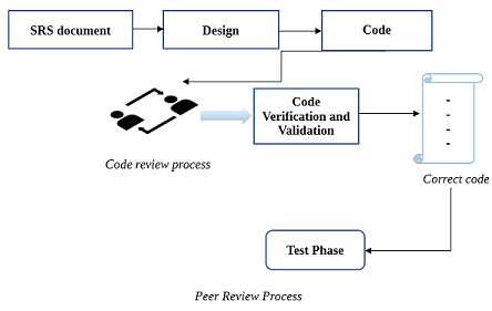 PDF) Peer-to-Peer Load Testing