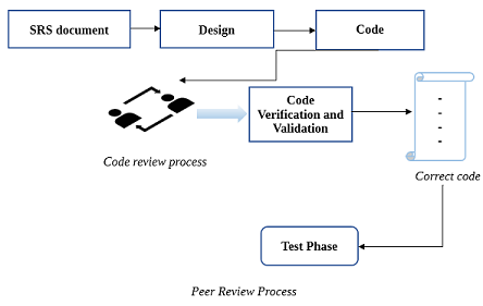 Peer Review