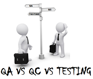 Professionalqa Quality Assurance Vs Quality Control Vs Testing image