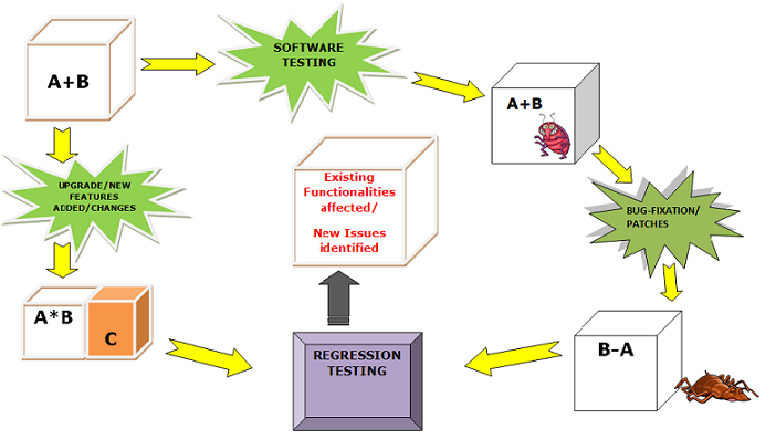 regression testing example