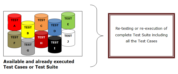 Retesting test suite