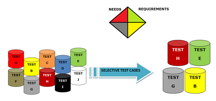 Retesting complete suite