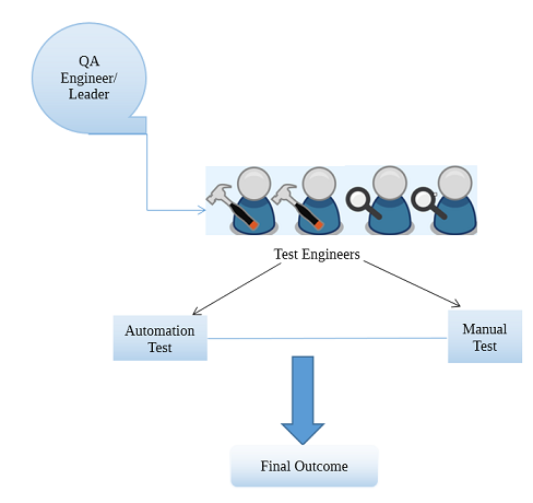 Role of a QA leader