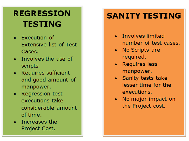 Sanity & Regression Testing