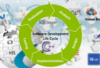 software development life cycle