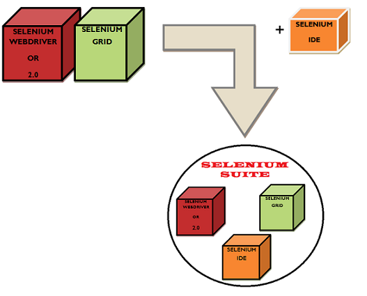 selenium suite