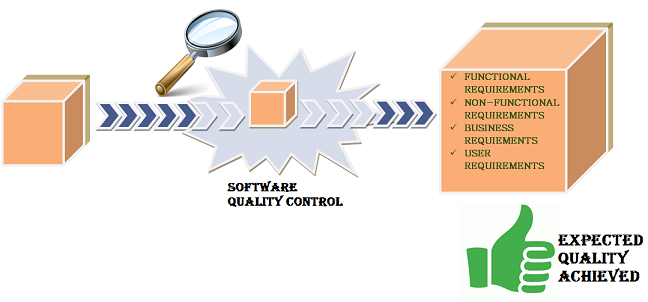 software quality control